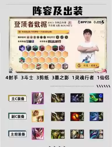 第1版本最强吃鸡阵容搭配插图1