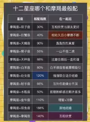 摩羯座怎么搭配阵容插图