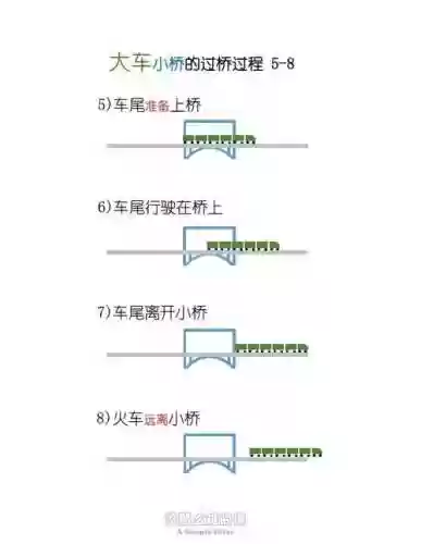 小火车过桥攻略插图1