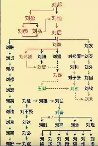 刘邦阵容克制插图1