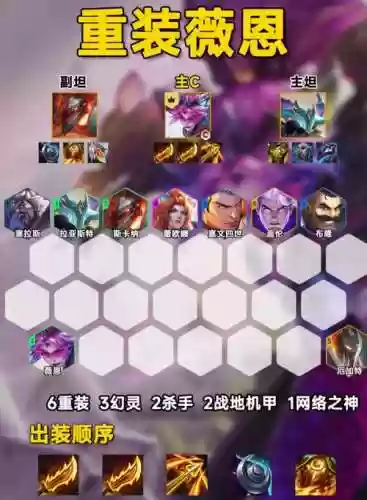 毒狗阵容搭配插图1