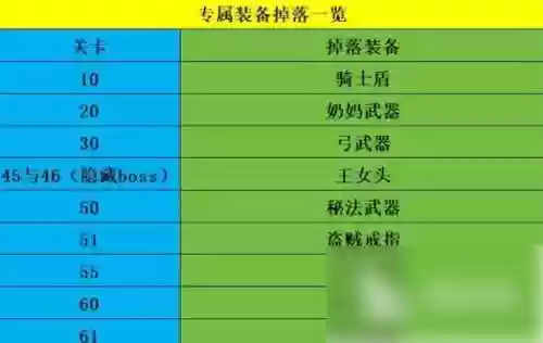 魔窟无尽怎么升级装备插图1