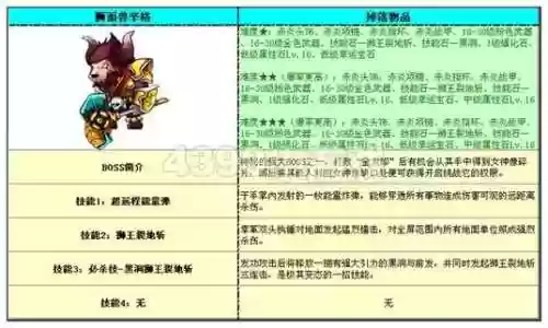 勇士的信仰海底装备好吗插图1