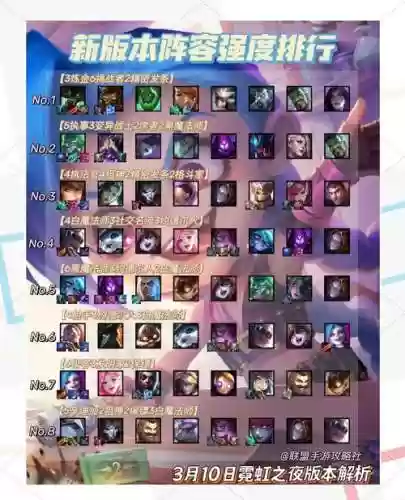 霓虹之夜最强阵容站位搭配插图