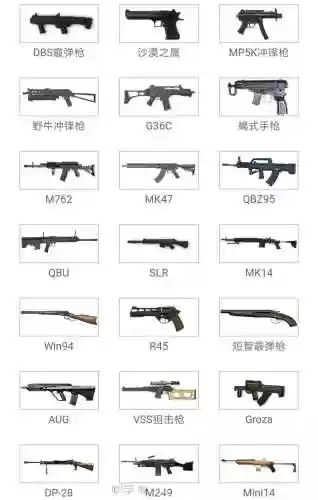 刺激战场各种装备_1插图
