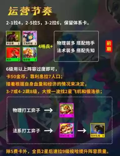 哨兵枪手阵容插图1