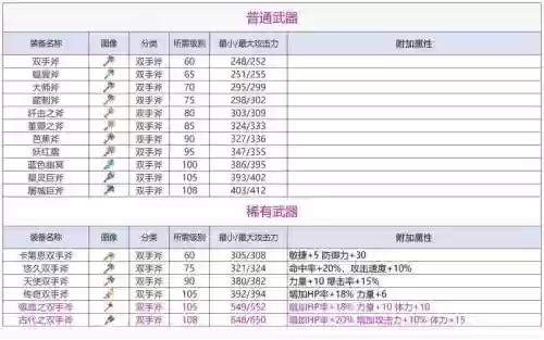 荒古遗尘战斧武器指令怎么用插图1