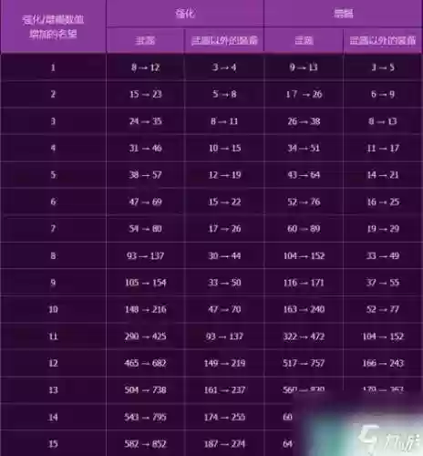 dnf强化12武器属性插图1