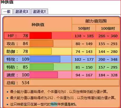 漆黑的魅影喷火龙装备插图