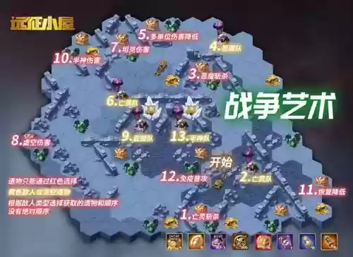 战争艺术任务攻略插图