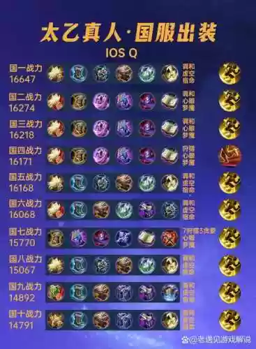 多少级出太古装备插图