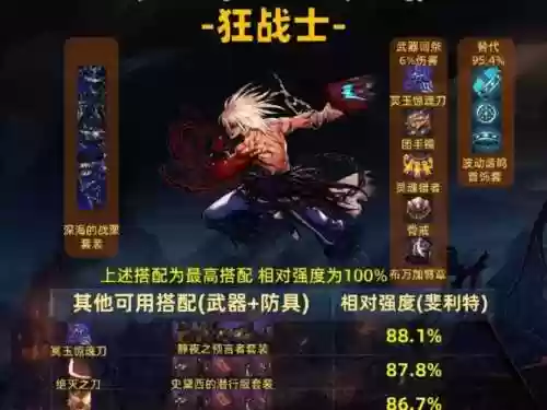 狂战斗气装备套装插图1