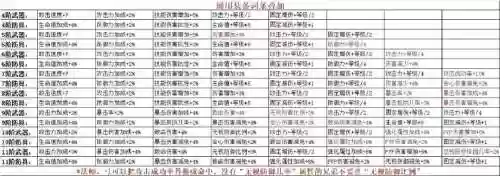 奇迹的技能值怎么回复插图1