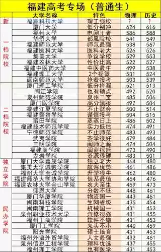 福建大学阵容插图1