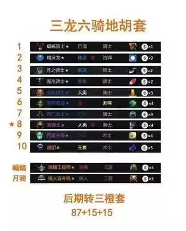 刀塔2新阵容搭配插图
