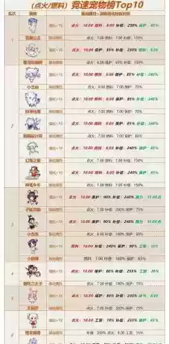 飞车宠物第3个技能书插图