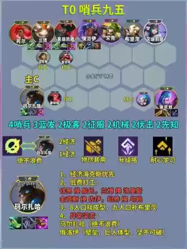 最强船长搭配阵容插图1