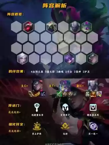 穿越奇遇阵容插图