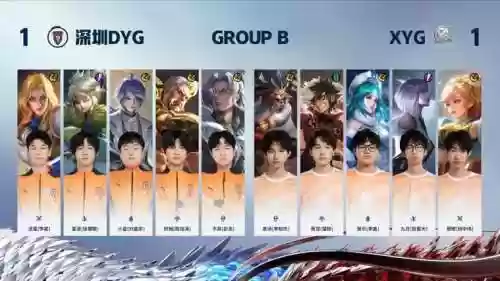 dyg初始阵容插图