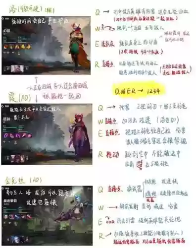 英雄联盟怎么发技能插图