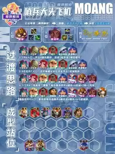 飞鸟阵容搭配插图1