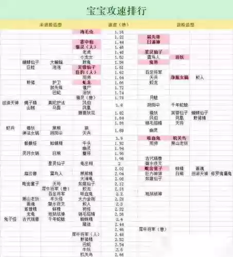 梦幻西游五开宝宝多少速度_1插图