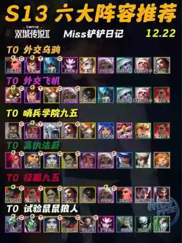 鸦狗阵容插图1