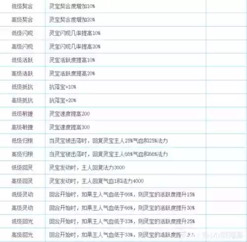 大话西游2仙灵宝技能详解插图1