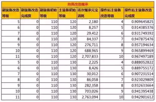 问道装备进化需要什么材料插图1