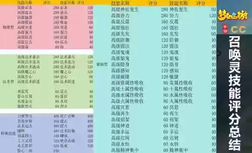 梦幻西游手游里宝宝技能插图1