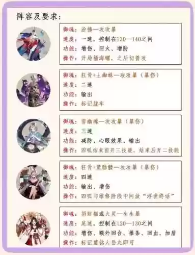 小说最强阵容搭配插图