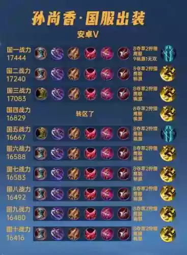 克制孙尚香的装备_1插图1