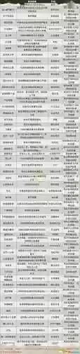 战国无双4如何获得好武器插图