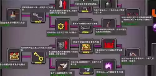 失落的城堡技能怎么无线放插图