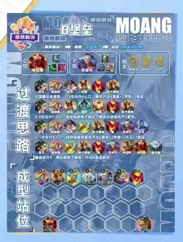 摩登世界阵容搭配插图1