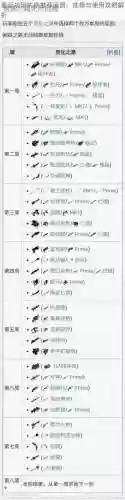 星际战甲利益指数武器推荐插图