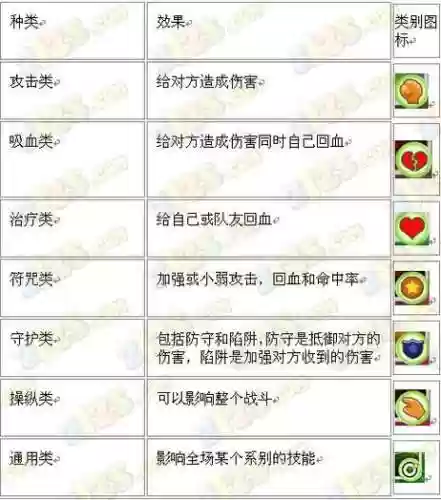 魔法哈奇战斗攻略插图1