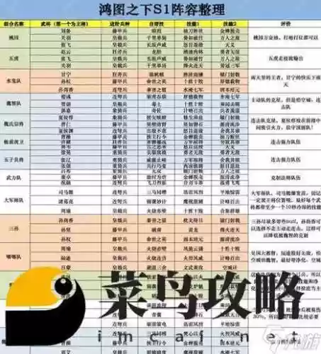 零阵容搭配_1插图