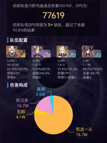 岩队阵容搭配插图1