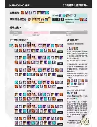 ff14级骑神dps攻略插图1
