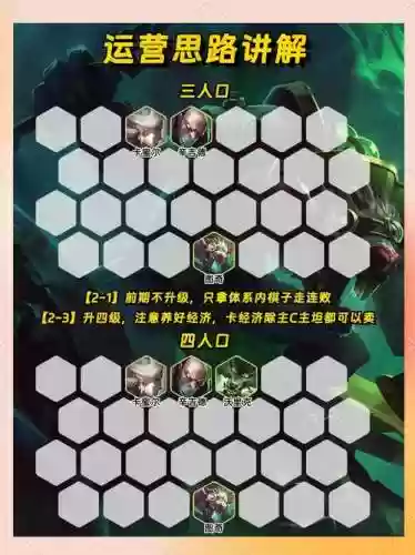 阵容打法讲解插图1