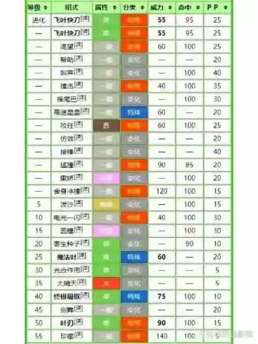 口袋妖怪美丽技能_1插图