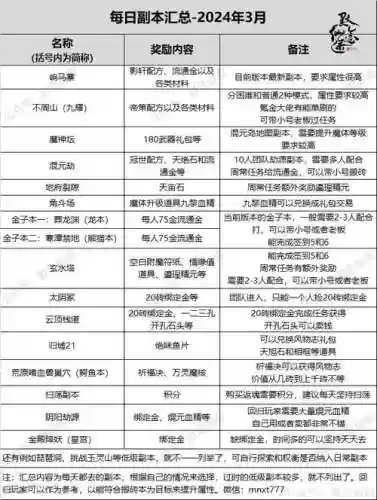 寻仙110技能怎么获得插图1