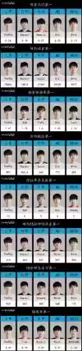 theshy最新阵容插图