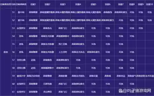 梦幻西游2全民pk赛攻略插图