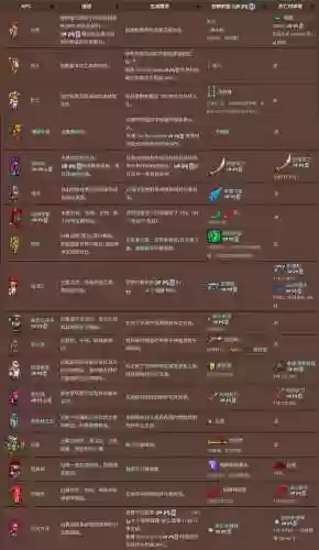 泰拉瑞亚武器属性修改插图