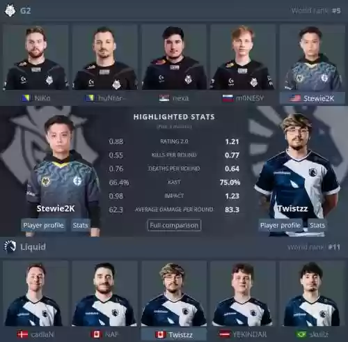 Nvcsgo阵容插图1
