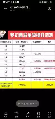 梦幻西游坐骑技能耐攻插图