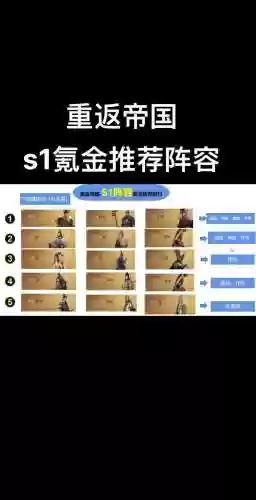 重返帝国赵云阵容搭配图插图1