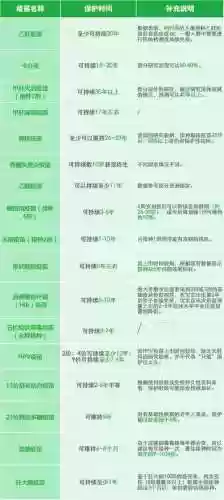疫苗人搭配阵容插图1